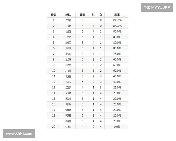 NBA最新积分榜解析 热门球队表现分析与季后赛前景展望 NBA最新积分榜解析 热门球队表现分析与季后赛前景展望