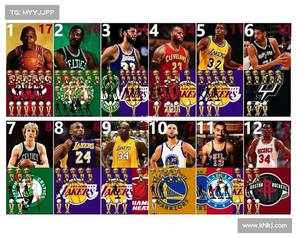 探索NBA各球队历史成就与现状分析 深度解析球员阵容战术风格 探索NBA各球队历史成就与现状分析 深度解析球员阵容战术风格